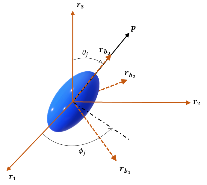 Figure 32